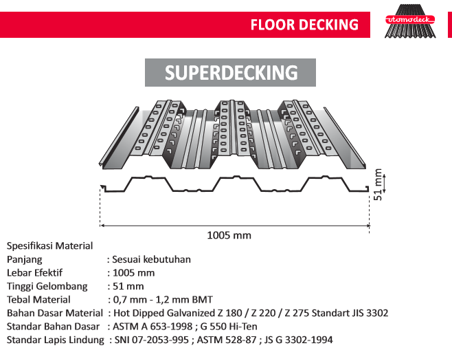 BONDECK/UTOMODECK DECKING 1005 - 0.65MM (AA)