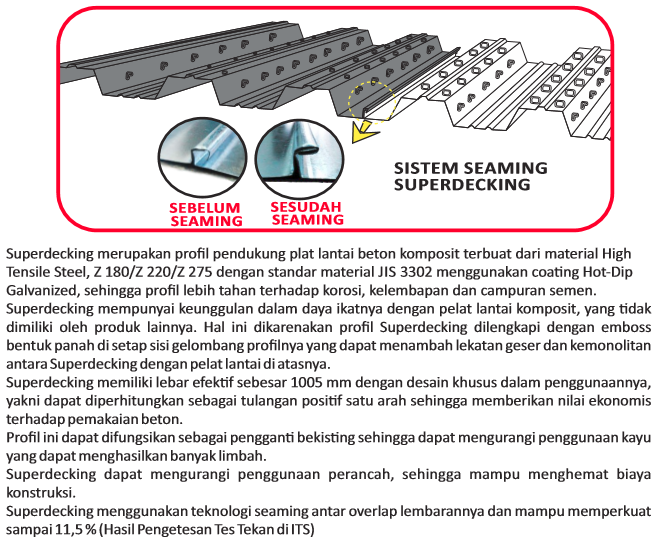 BONDECK/UTOMODECK DECKING 1005 - 0.65MM (AA)