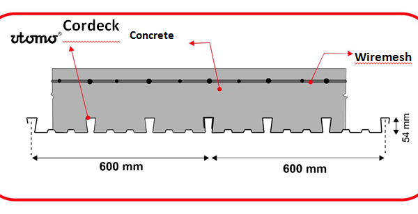 BONDECK/UTOMODECK DECKING 1005 - 0.70MM (AA)