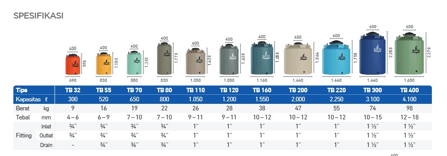 TANDON 3100 LITER PINGUIN TB300 BLUE