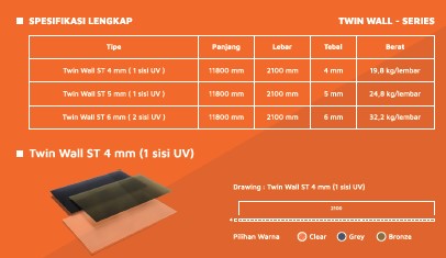 POLYCARBONATE DR.SONNE TWIN WALL  4MMX2.1MX11.8M (AA)