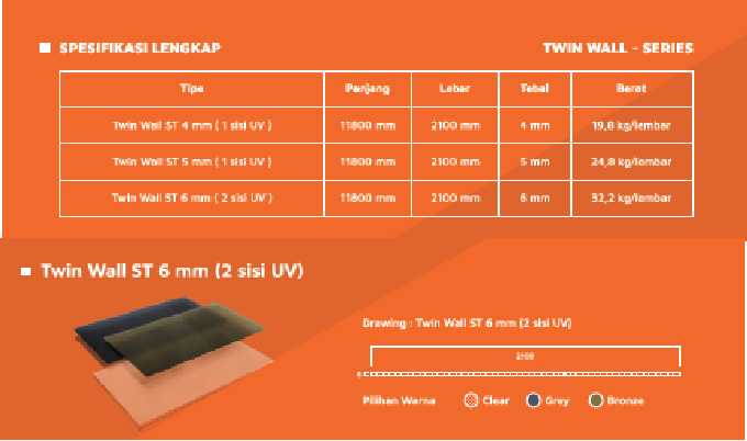 POLYCARBONATE DR.SONNE TWIN WALL  6MMX2.1MX11.8M (AA)