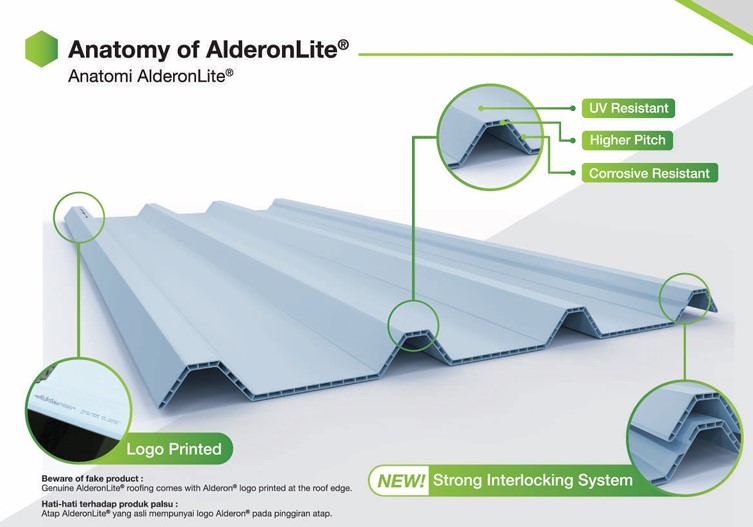 ATAP 2PLY ALDERON 830- RONGGA WARNA PUTIH (AA)